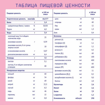 Nutrilak Детская молочная смесь Premium 1, с рождения, 200 мл