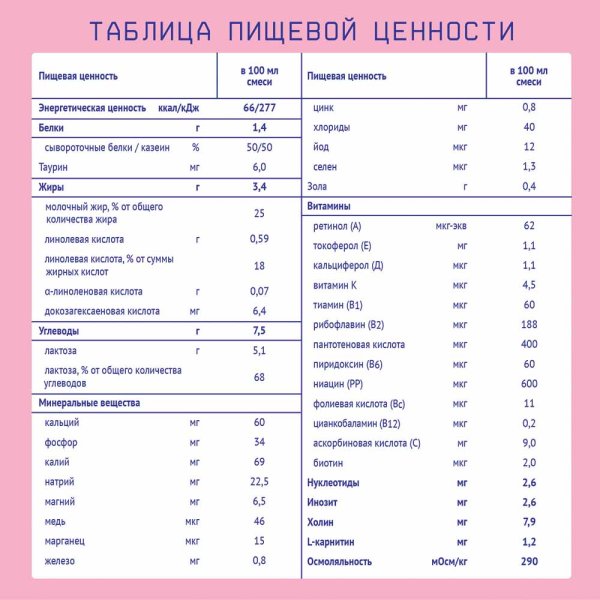 Nutrilak Детская молочная смесь Premium 1, с рождения, 200 мл