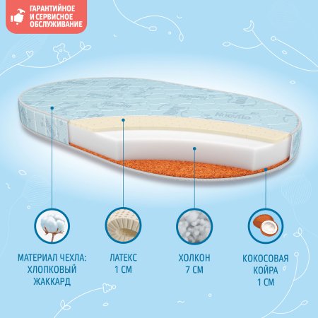 Nuovita Детский Овальный матрас Bello / цвет синий