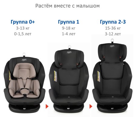 Удерживающее уст-во Siger Ультра,гр.0+/ I/II/III (3915 Антрацитово-серый)