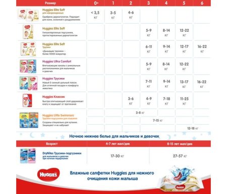 Huggies Подгузники для новорожденных Элит Софт 2 4-6кг (50шт)