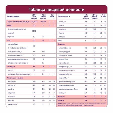 NutriMa Фемилак 5 в 1 для беременных и кормящих женщин, со вкусом манго
