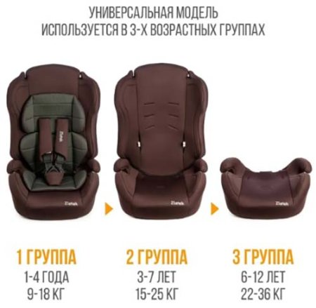 Zlatek Автокресло ZL513 lux Atlantic (9-36 кг) / цвет коричневый карбон