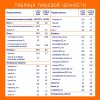 Nutrilak 2 Молочная смесь, с 6 месяцев, 300 г