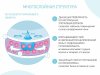 Roxy-Kids Прокладки для груди ультратонкие Home&Travel, 60 штук