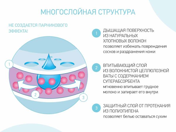 Roxy-Kids Прокладки для груди ультратонкие Home&Travel, 60 штук