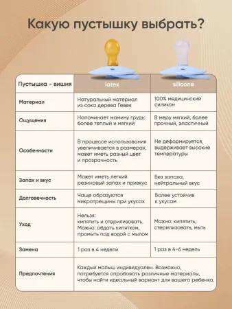 Пустышки силик.0-18 мес, 2 шт, Baby blue/ Navy классическая, 