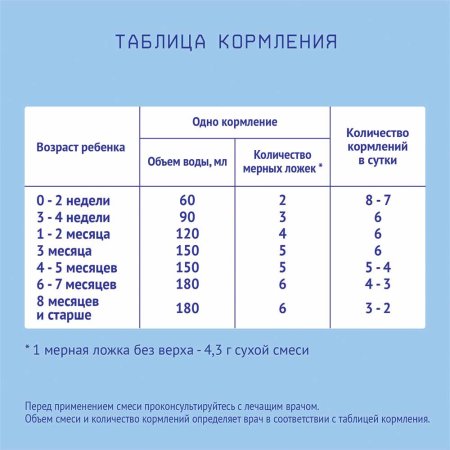 Nutrilak Молочная смесь Premium Кисломолочный, с рождения, 350 г
