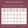 Nutrilon Смесь молочная сухая Profutura DuoBiotik 1, с 0 месяцев, 800 г