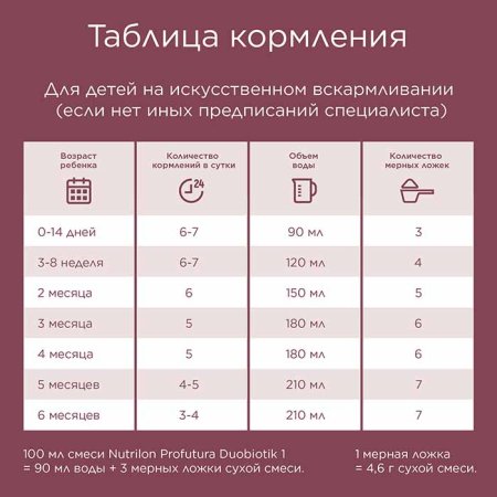 Nutrilon Смесь молочная сухая Profutura DuoBiotik 1, с 0 месяцев, 800 г