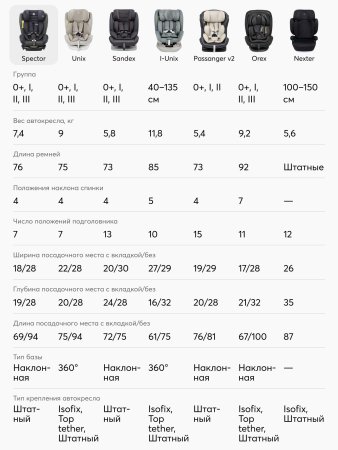 Happy Baby Автокресло Spector / цвет desert pink