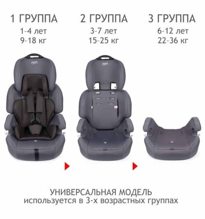 Siger Автокресло Стар Isofix (9-36 кг) / цвет маренго