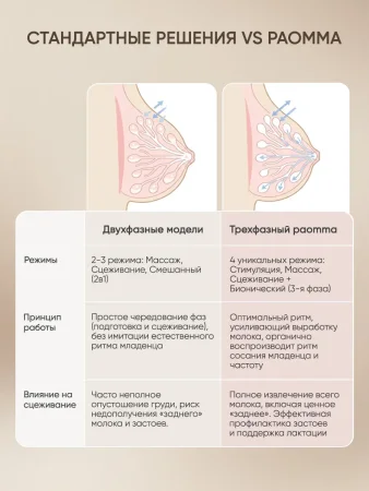 PAOMMA Молокоотсос бионический свободн руки арт. 276635