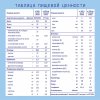 Nutrilak Смесь молочная специализированная Premium Комфорт, с рождения, 350 г