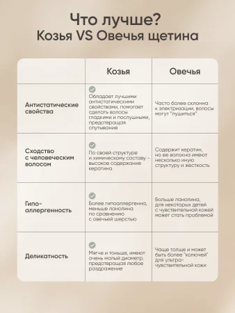 Набор расчесок для новорожденных, 2 шт Mushroom