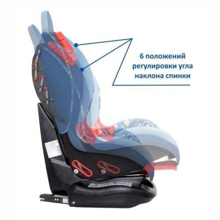 Детское автомобильное кресло Siger Art Кокон Isofix, геометрия