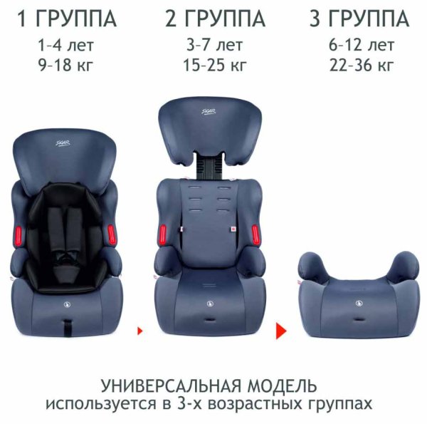 Siger Автокресло "Космо Люкс" (9-36 кг) / цвет маренго