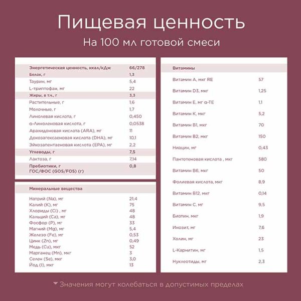Nutrilon Смесь молочная сухая Profutura DuoBiotik 1, с 0 месяцев, 800 г