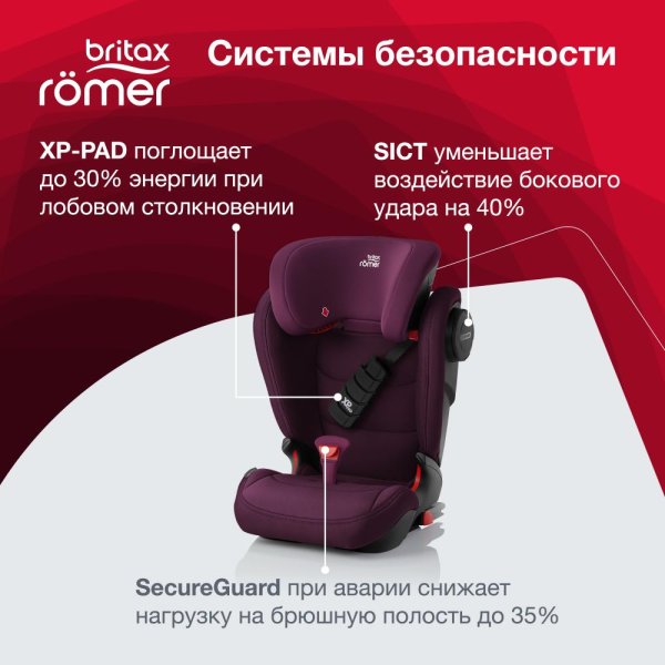 Britax Roemer Детское автокресло KIDFIX III S / цвет Burgundy Red Trendline / фиолетовый 