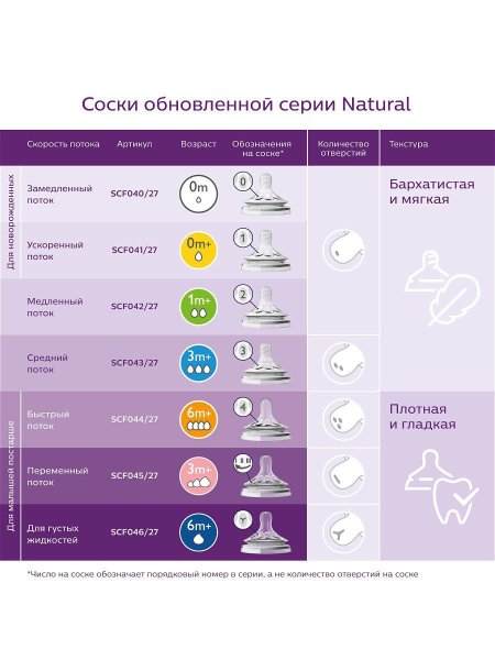 Pilips avent соска силиконовая natural 0+ месяцев, с потоком для новорожденного