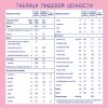 Nutrilak Молочная смесь 3, с 12 месяцев, 300 г