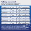 Nutrilon Сухая смесь на основе аминокислот Syneo, 0-12 месяцев, 400 г