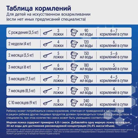 Nutrilon Сухая смесь на основе аминокислот Syneo, 0-12 месяцев, 400 г