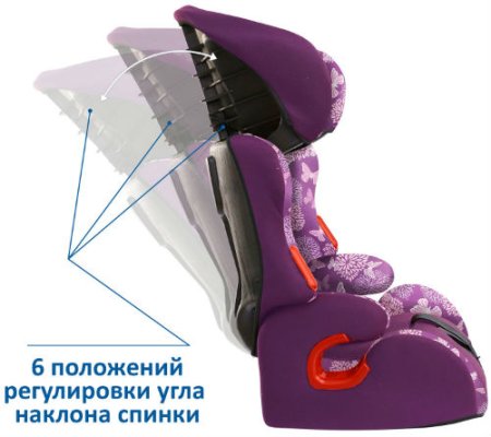Siger Автокресло Art Космо, 9-36 кг / цвет Абстракция