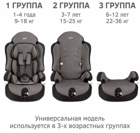 Siger Автокресло Прайм Isofix (9-36 кг) / цвет серый