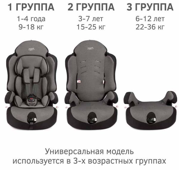 Siger Автокресло Прайм Isofix (9-36 кг) / цвет серый