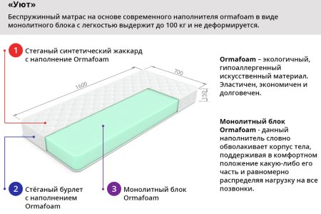 Бельмарко Матрас беспружинный Уют / цвет белый