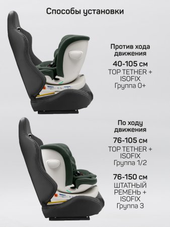 Автокресло Amarobaby Defender, i-Size, 40-150 см, (Green/зеленый)