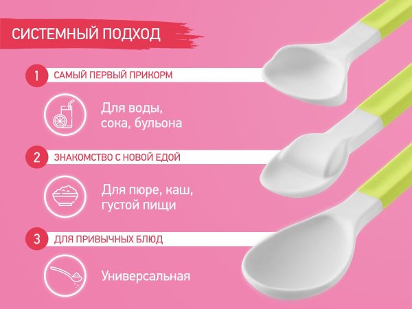 Roxy-kids Набор ложек для первого прикорма Bunny Cook / цвет голубой
