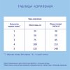 Nutrilak Молочная смесь ПРЕ для недоношенных и маловесных детей, с рождения, 350 г