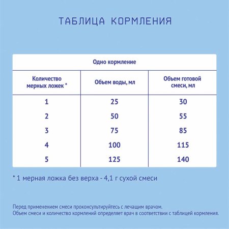 Nutrilak Молочная смесь ПРЕ для недоношенных и маловесных детей, с рождения, 350 г