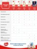Huggies Подгузники для новорожденных Elite Soft 0+ (до 3,5кг) / 50 шт.