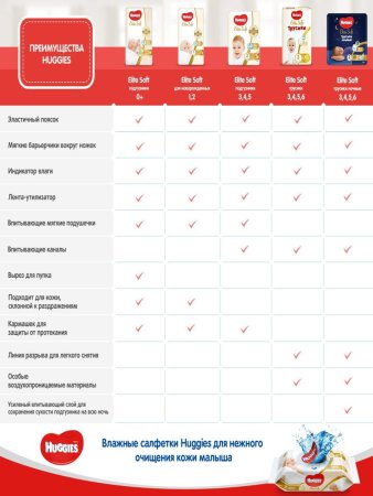 Huggies Подгузники для новорожденных Elite Soft 0+ (до 3,5кг) / 50 шт.