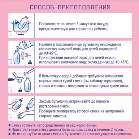 Nutrilak Молочная смесь Premium 1, c рождения, 300 г