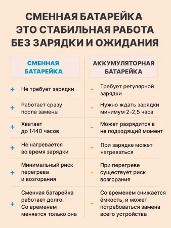 Термометр электронный умный с приложением для мониторинга
