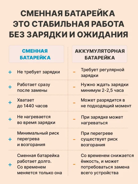 Термометр электронный умный с приложением для мониторинга