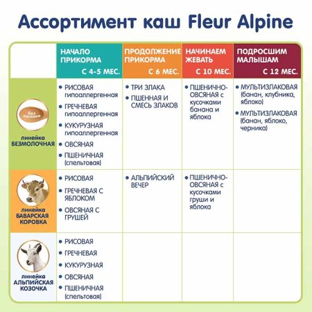 Fleur Alpine Каша безмолочная детская Кукурузная с пребиотиками, гипоаллергенная, с 5 месяцев, 175 г