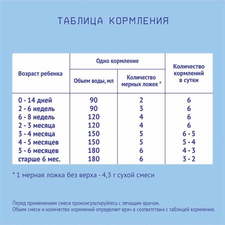 Nutrilak Смесь специализированная сухая Premium Безлактозный, с рождения, 350 г