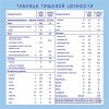 Nutrilak Молочная смесь Premium Кисломолочный, с рождения, 350 г