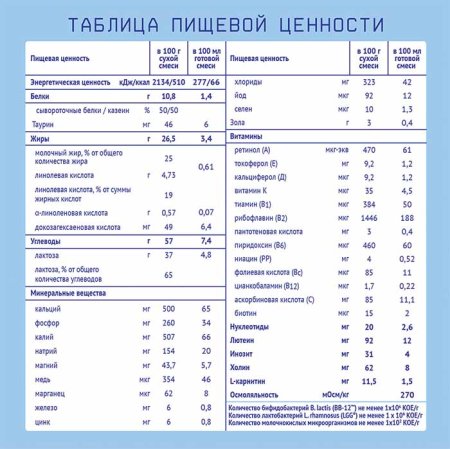 Nutrilak Молочная смесь Premium Кисломолочный, с рождения, 350 г