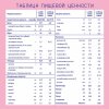 Nutrilak Молочная смесь Premium 1, с рождения, 600 г
