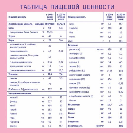 Nutrilak Молочная смесь Premium 1, с рождения, 600 г