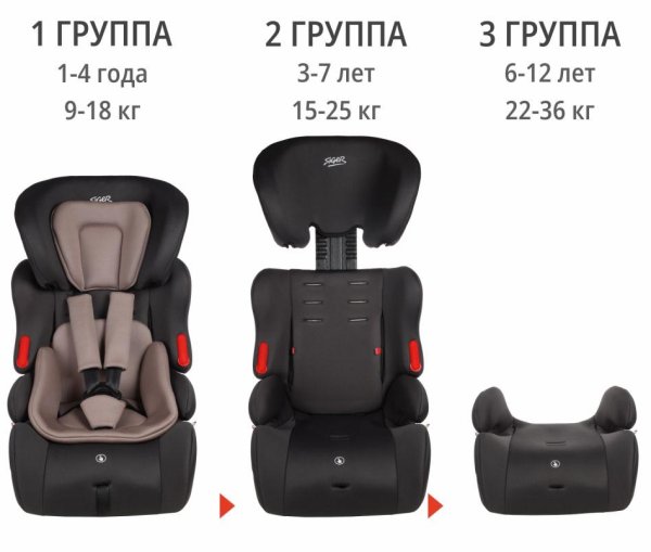 Siger Автокресло "Космо" (9-36 кг) / цвет антрацитово-серый люкс