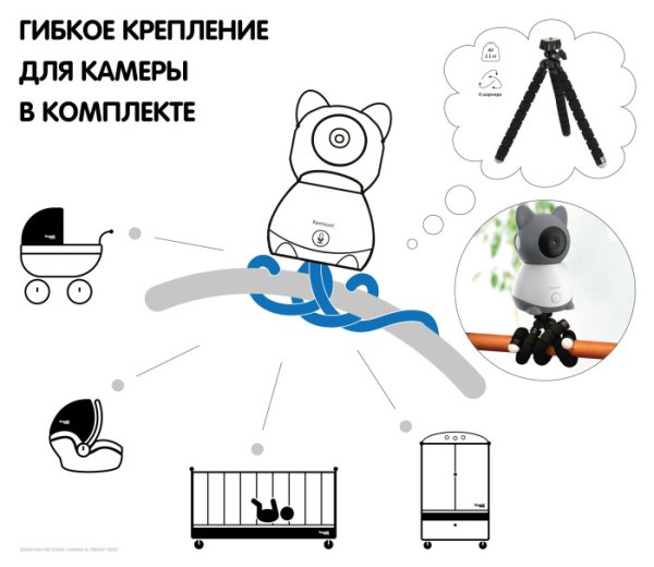 Ramicom Видеоняня VRC300CTR, с креплением