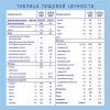 Nutrilak Молочная смесь ПРЕ для недоношенных и маловесных детей, с рождения, 350 г
