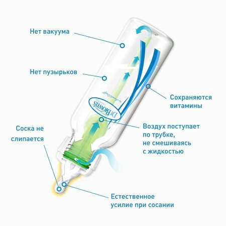 Dr Brown's Бутылочка антиколиковая, 60 мл
